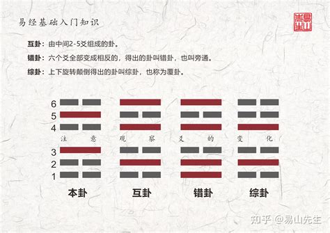 關林堂費用|[問題] 準確的鳥卦或米卦